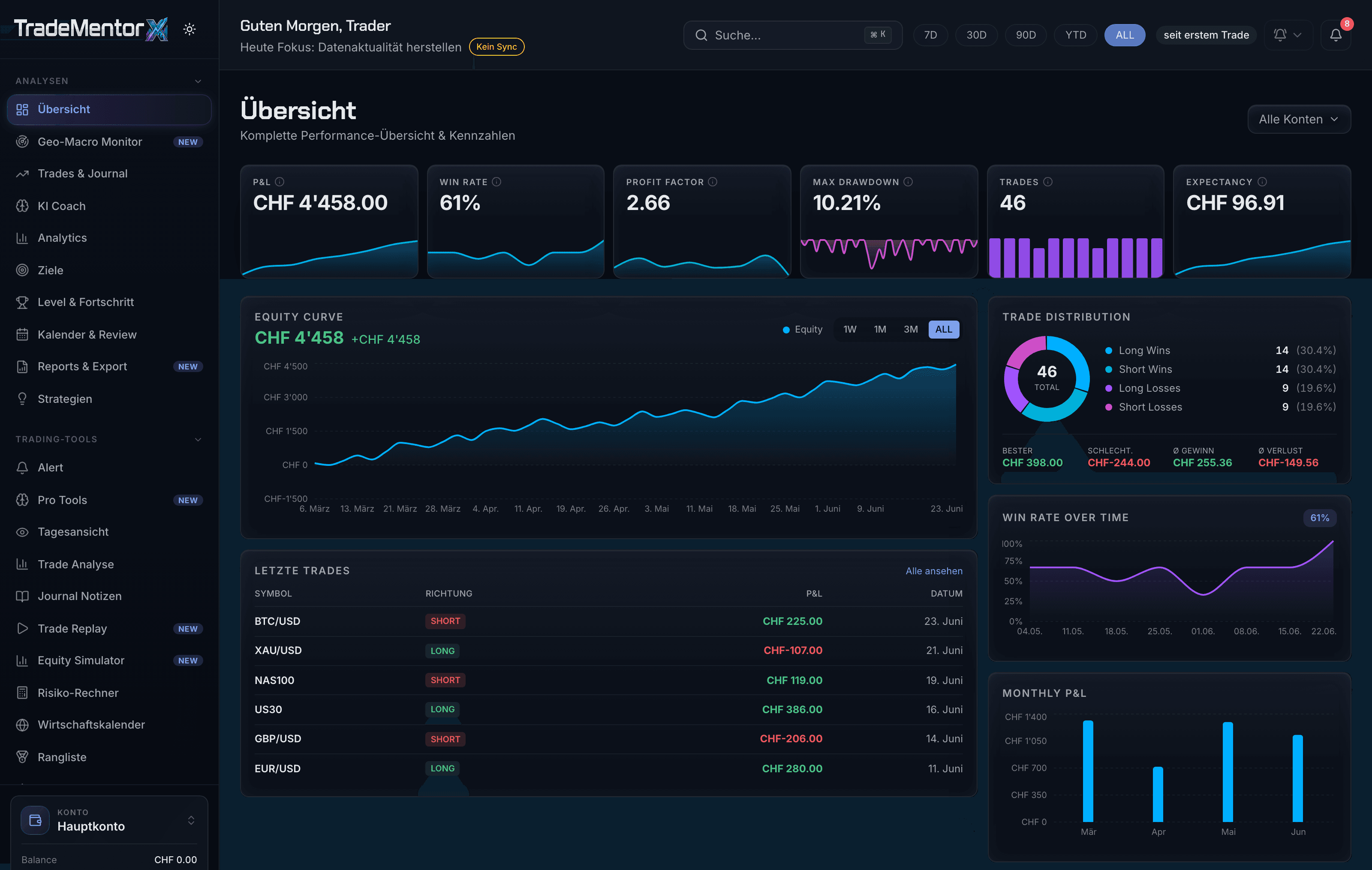 TradeMentor Dashboard